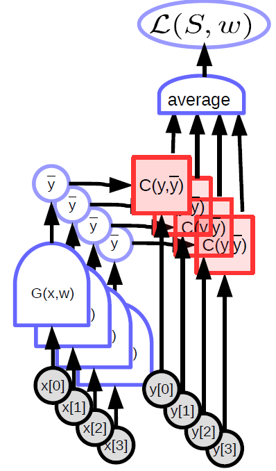 Average_Loss