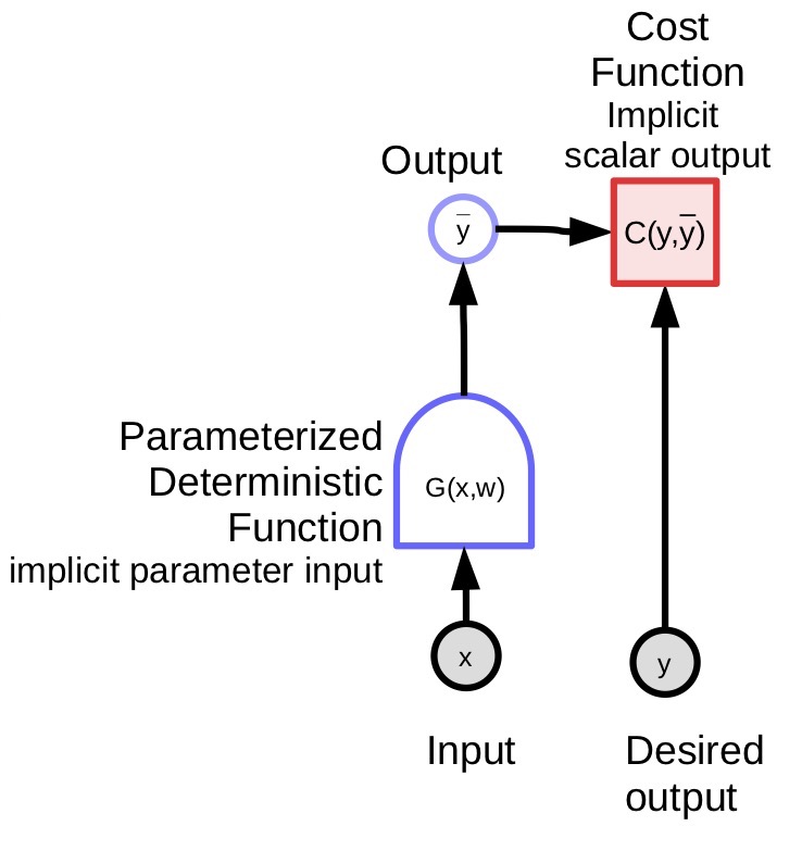 Figure1