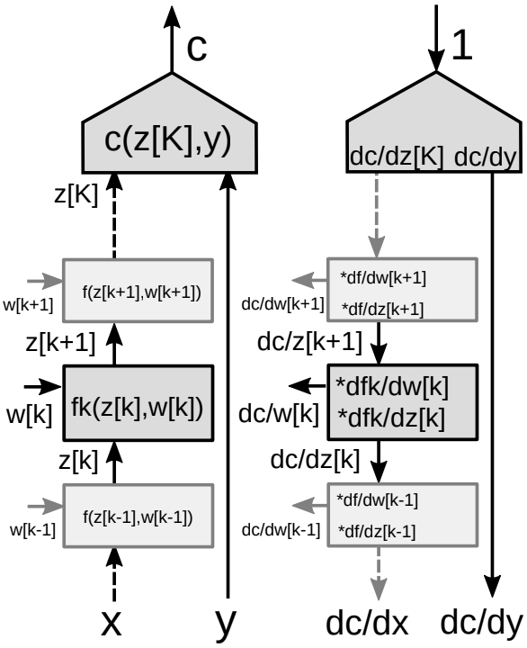 Figure10