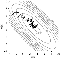 Figure2