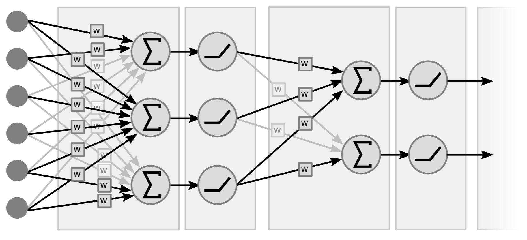 Figure3