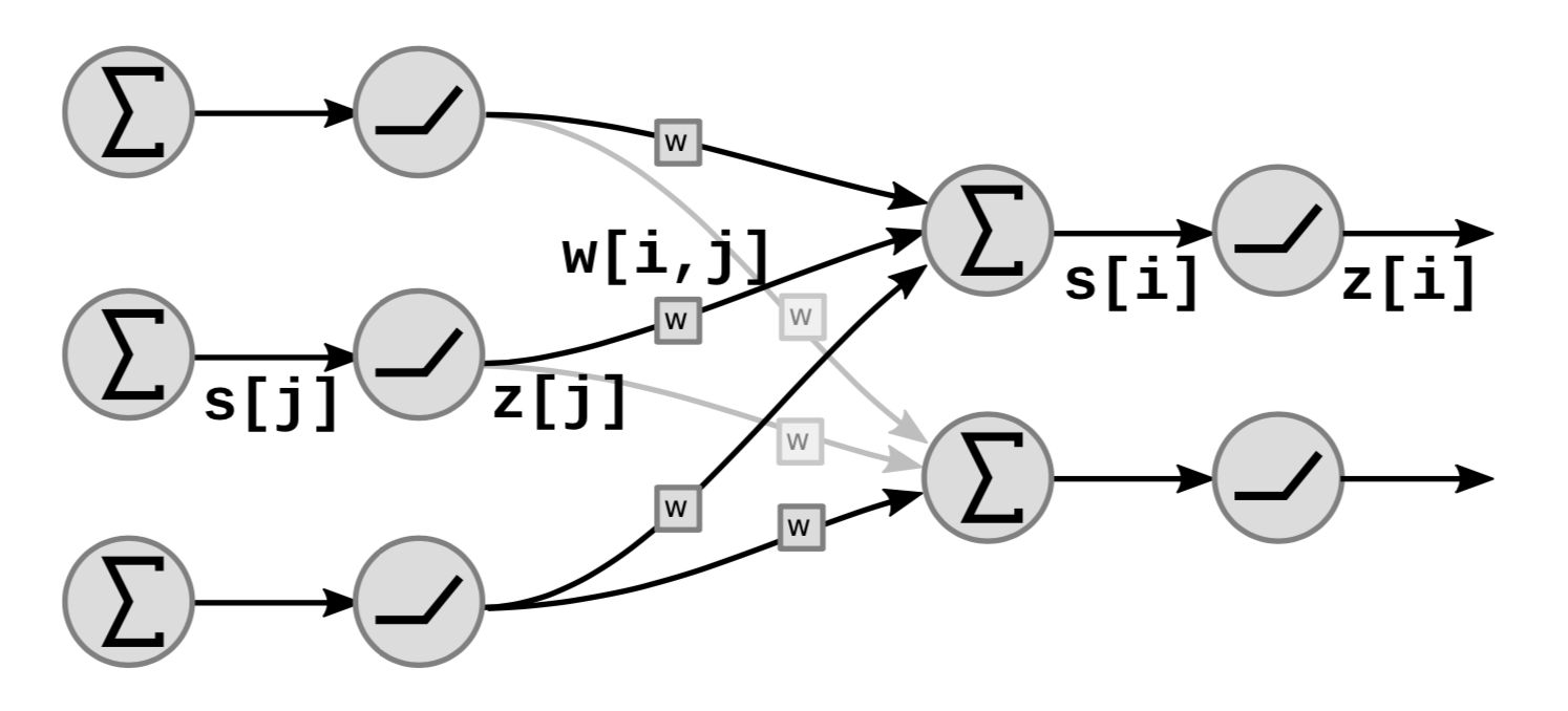 Figure4