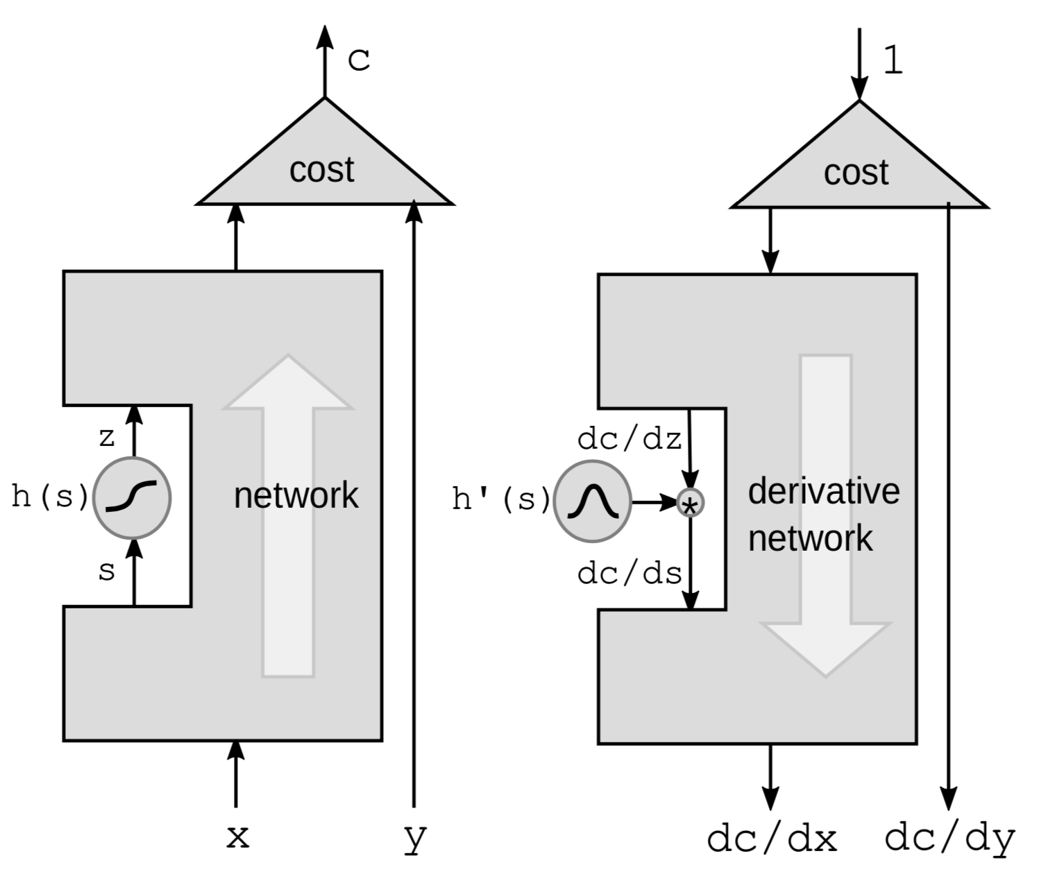 Figure5