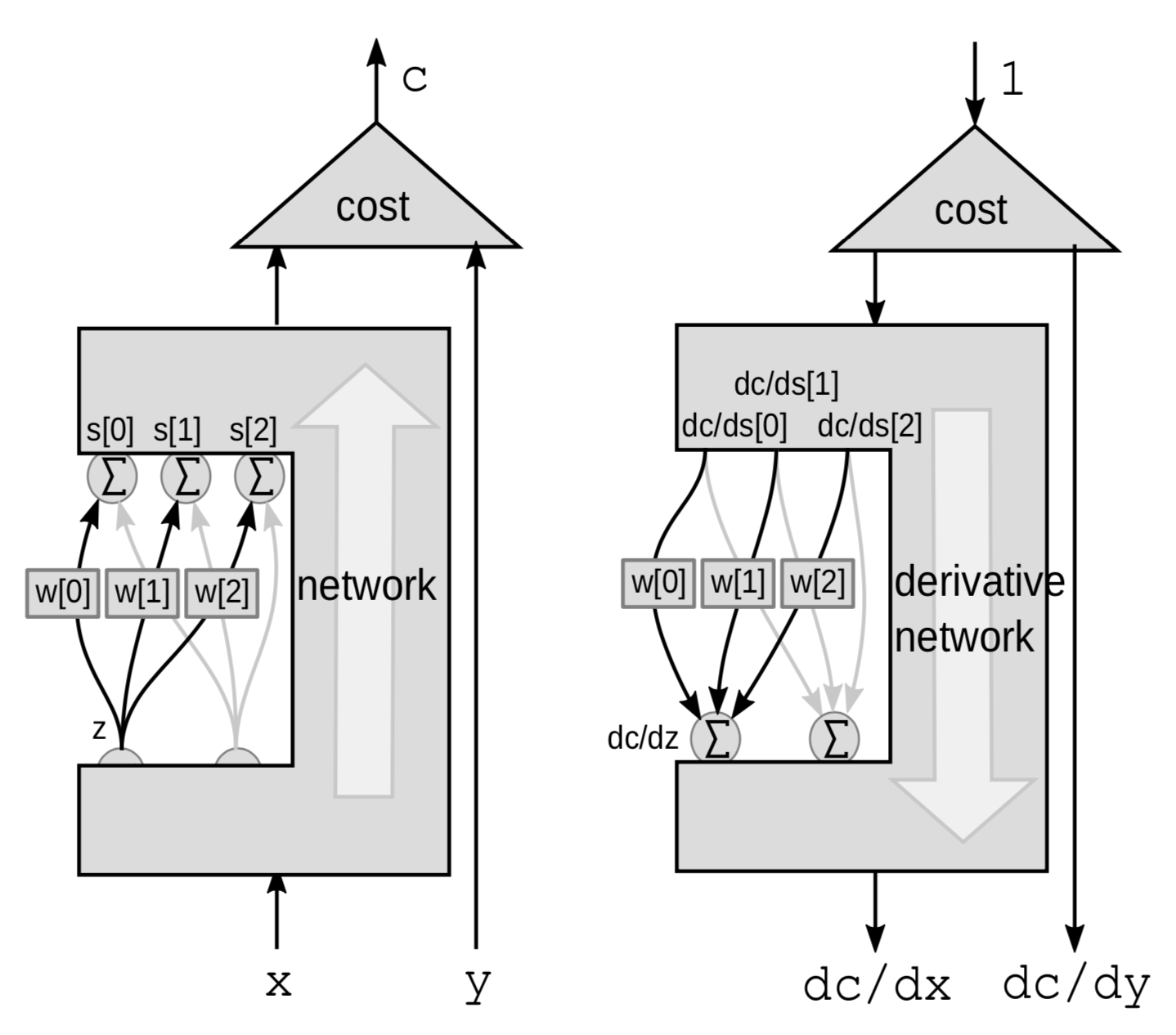 Figure6