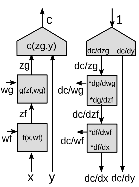 Figure9