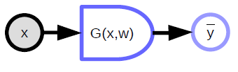 deterministic_function