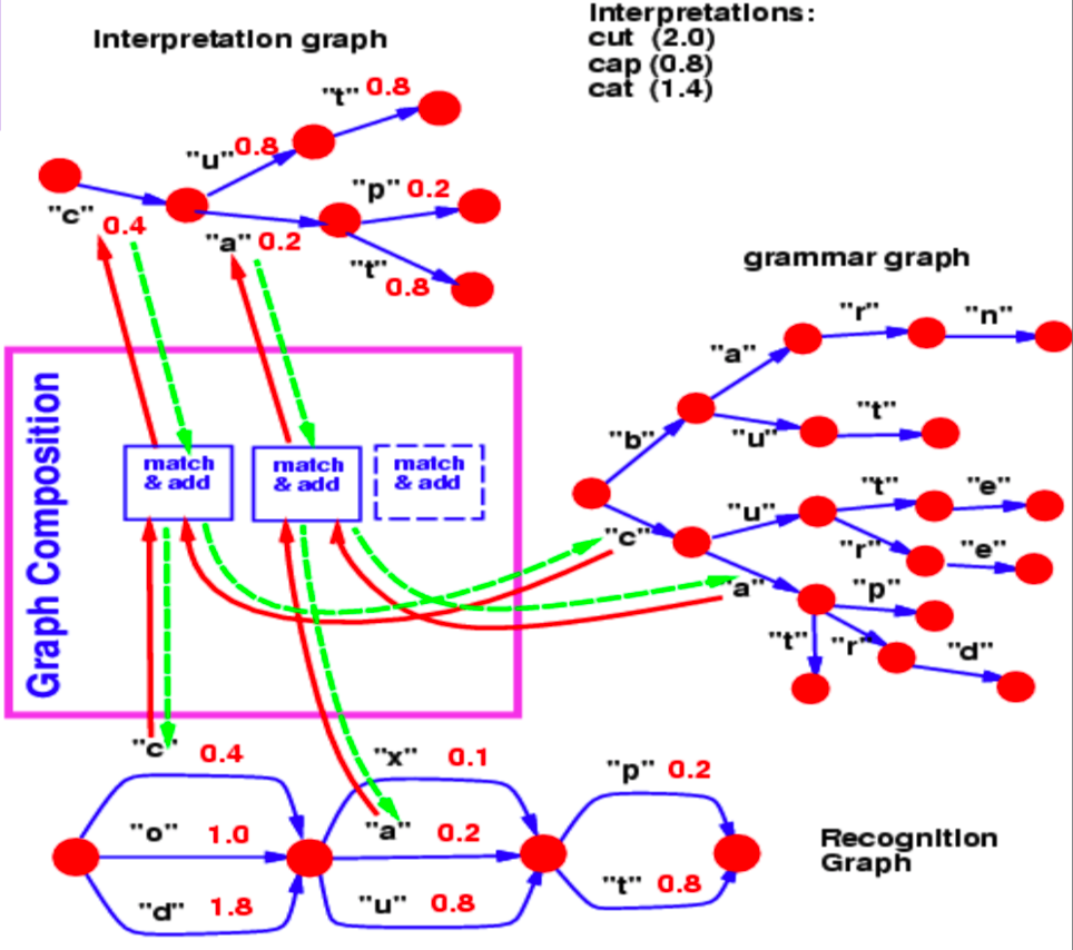 Graphical Energy-based Methods · Deep Learning